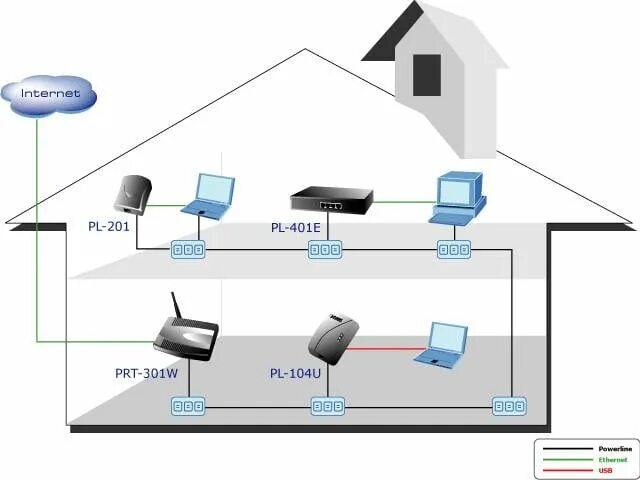 Схема подключения проводного интернета в частном доме. Схема интернет оптоволокно по зданию. Схема подключения беспроводного интернета в частном доме. Схема подключения проводного интернета в квартире.