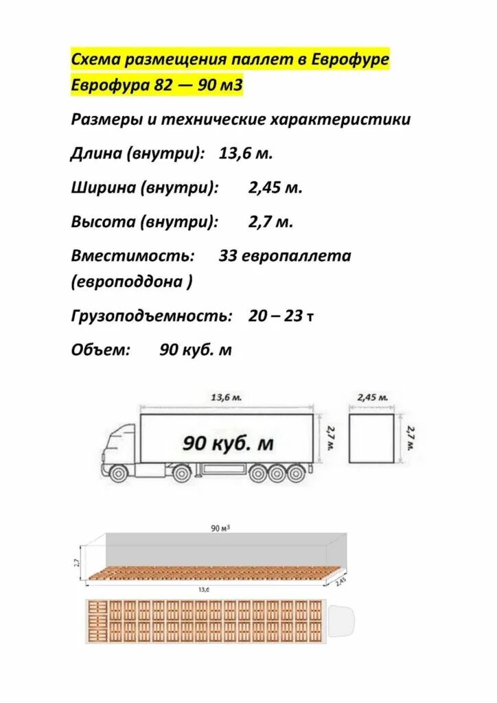 Сколько входит в фуру