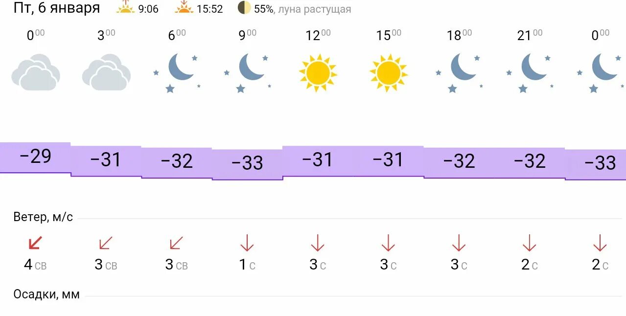 Погода в волжском на неделю точный волгоградской. Погода в Вологде сегодня. Погода в Волжском. Погода Волжский. Погода в Волжском сегодня.