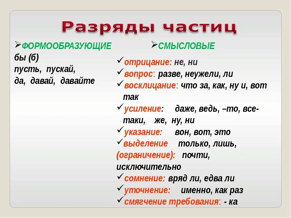 Разряды частиц формообразующие частицы таблица. Разряды частиц формообразующие частицы и смыслоразличительные. Частицы разряды частиц. Chastitsi.