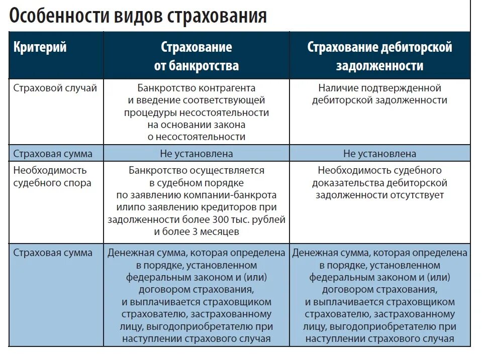 Страхование виды страховых договоров. Виды договоров страхования. виды договоров страхования жизни. договор страхования виды страхования. договор страхования характеристика.