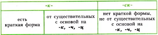 Тексты по теме прилагательное 6 класс. Сложными прилагательными и существительными. Текст с прилагательными. Благодаря как пишется. Тексты по теме прилагательное 6 класс.