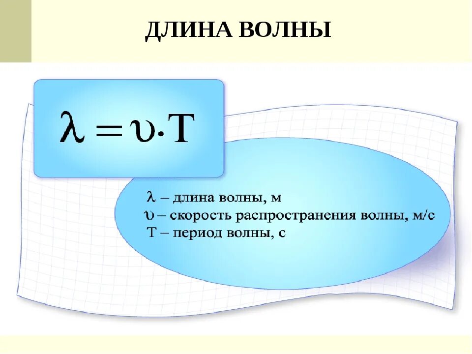 Формула периода через длину. Лямбда физика формула длина волны. длина волны формула физика 9 класс. длина волны электромагнитных волн формула. физика формула длина волны и частоты.