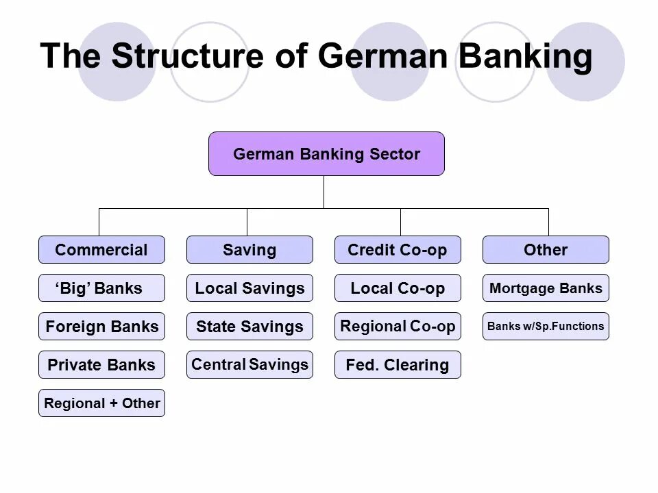 The structure of Financial System. («The structure of Scientific Revolutions»).картинки. Banking sector structure of Germany. Bank structure. Structuring bank