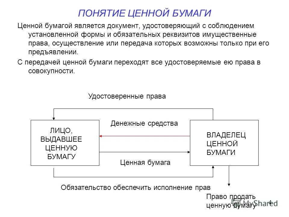 Понятие ценная информация. Понятие ценная информация. Понятие фиксация. Примеры ценной информации. Понятие ценная информация.