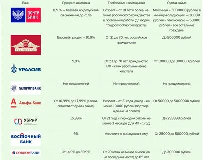 Банки аккредитация оценщиков