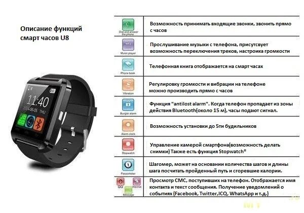 Инструкция часов smartwatch. Инструкция к смарт часам a8 max. смарт часы y20 инструкция. часы lona fit-04. инструкция к смарт часам м56.