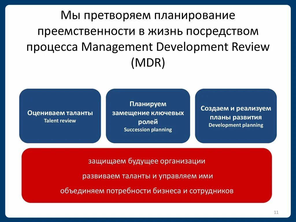 Преемственность управления. Планирование преемственности. Процесс планирования преемственности. План преемственности в организации. Управление преемственностью.