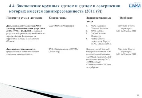 Решение о заключении крупной сделки