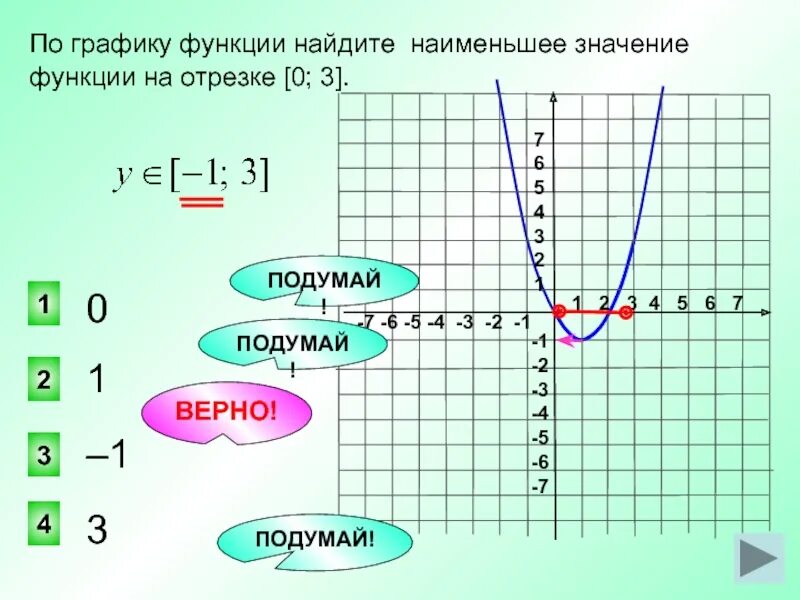 Найдите наибольшее значение функции y x 27. Найти наибольшее и наименьшее значение функции по графику. Как найти наибольшее значение функции по графику. Как найти наибольшее и наименьшее значение функции по графику. Найдите наибольшее значение функции по графику.