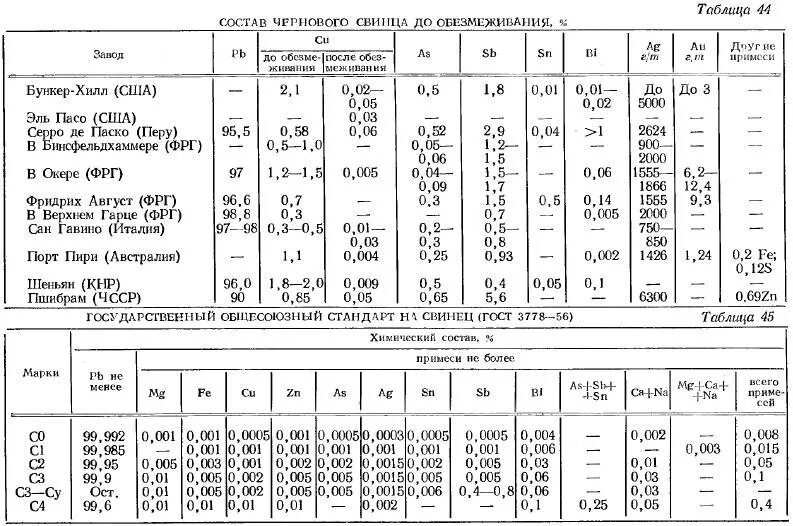 После свинца в таблице 6