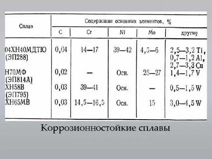 Коррозионностойкие сплавы на основе