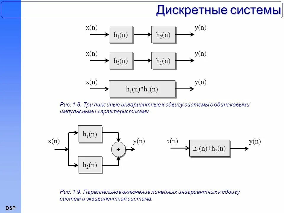 Линейная система физика. Линейные системы информации. Линейные системы информации. Линейность системы это. Системы линейных алгебраических уравнений матрицы.