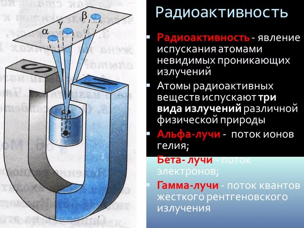 Строение радиоактивного атома. Радиоактивность модели атомов 9 класс.