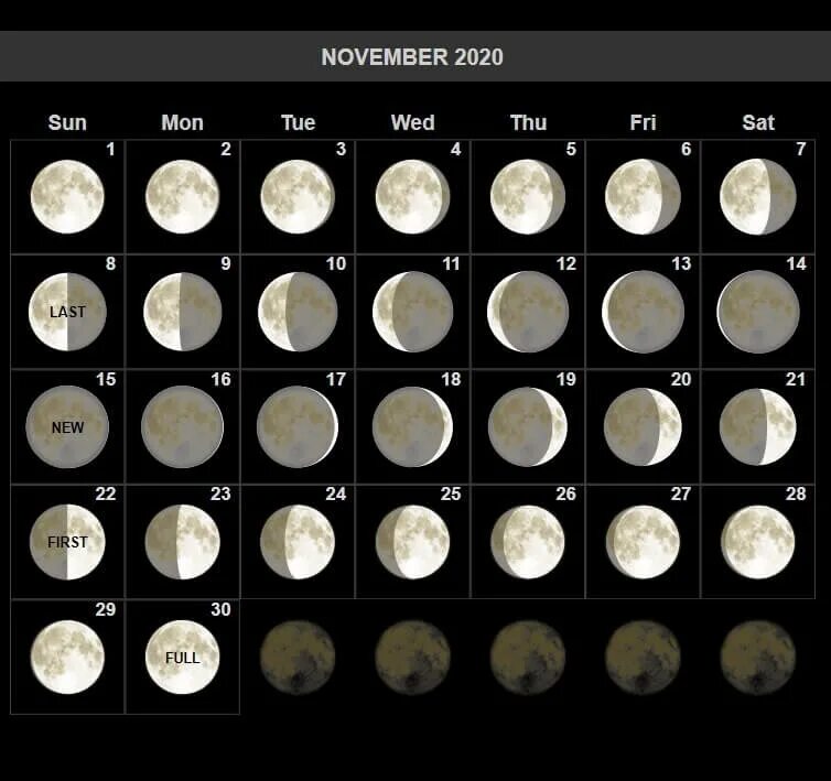 Удачные лунные дни в ноябре 2023. Фазы Луны в ноябре 2020 года по дням. Лунный календарь на ноябрь 2020. Лунные фазы в ноябре 2020. Лунный цикл по дням.