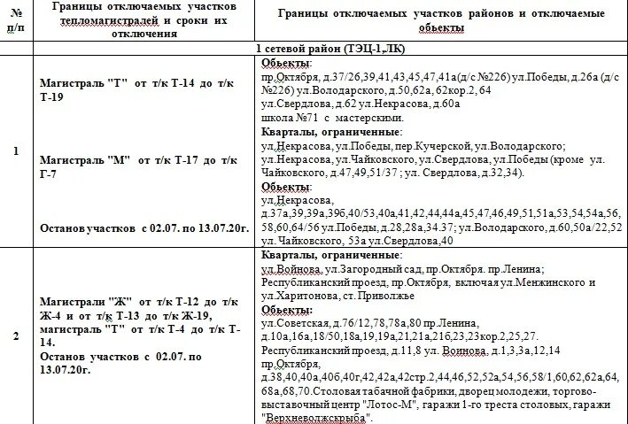 Полный график отключения горячей воды. График отключения горячей воды Ярославль. График выключения горячей воды в Ярославле Заволжский район. Расписание отключения воды по районам в Ярославле. График отключения горячей воды могилев