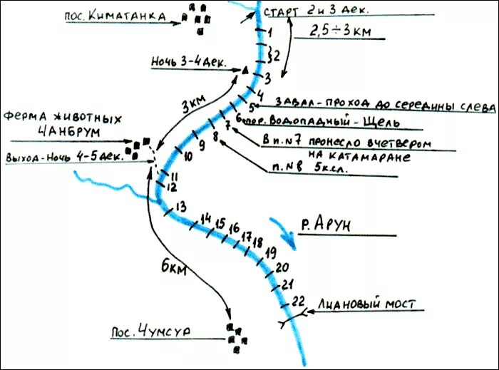 Лоция реки. Лоция реки Пур. Лоция по реке Киржач. Река Чита лоция. Сочинение егэ лоция это по сути