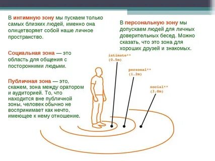 Какая статья личные границы