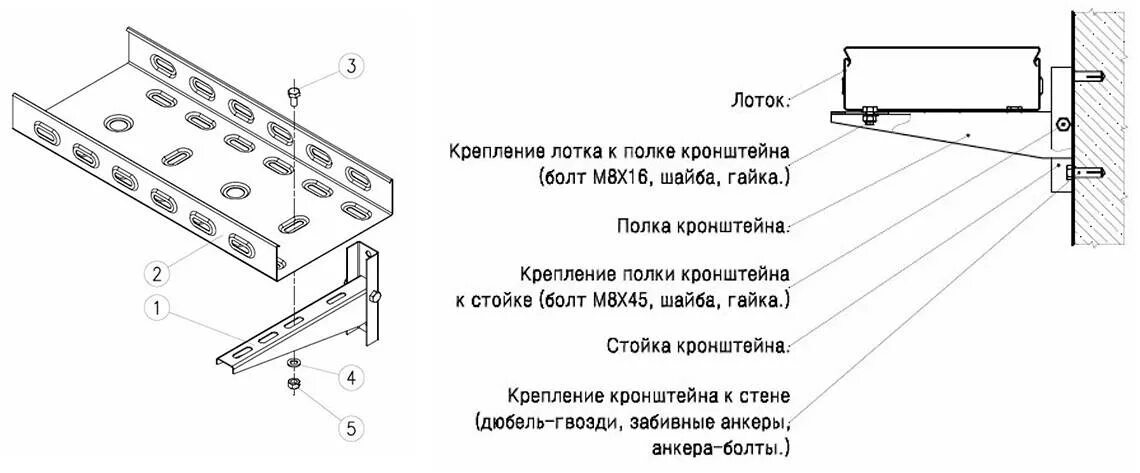 Крепление кабельного лотка ДКС К стене. Узел крепления лотка к стене ДКС. Кронштейн для крепления лотка к стене ДКС. Кронштейн кабельного лотка RNK-200 для крепления к потолку. Как крепятся т