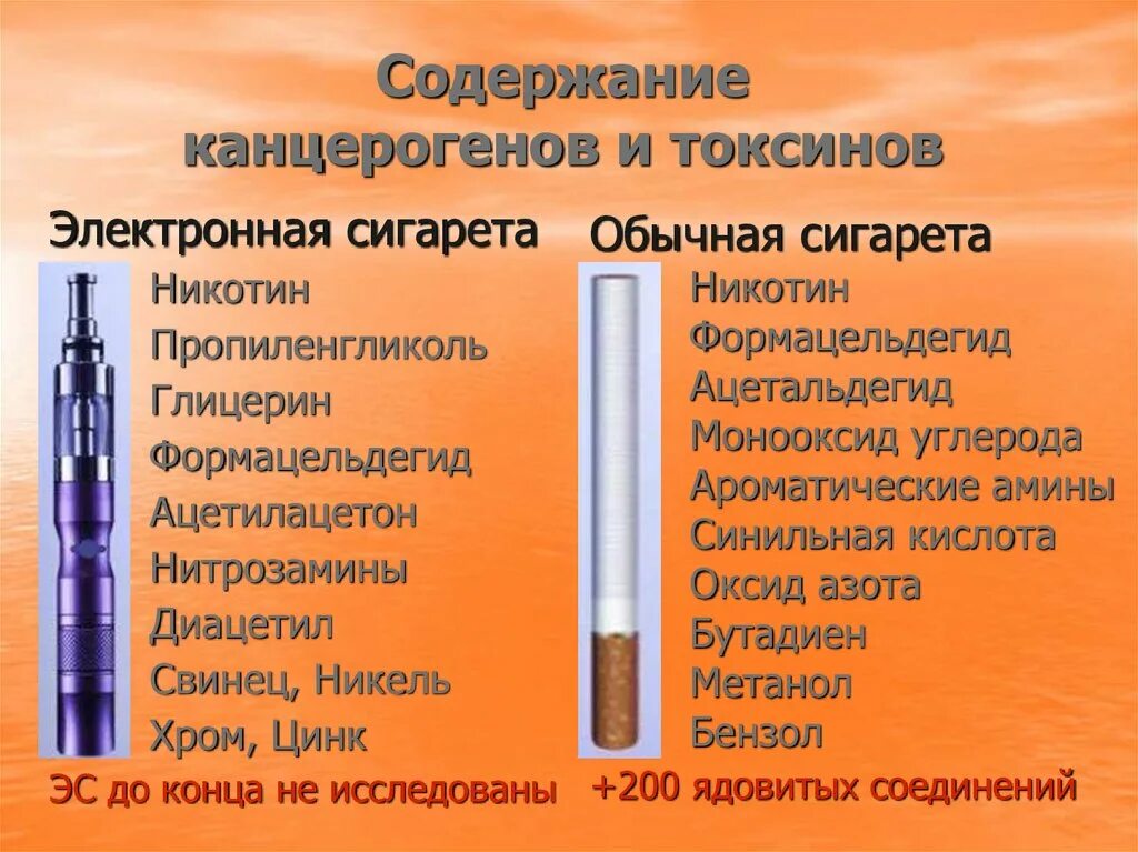 Электронные сигареты время
