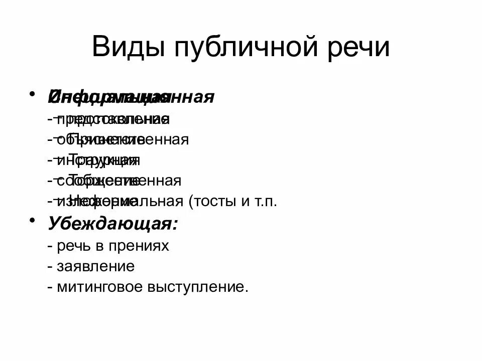 Суть публичной речи. Виды публичных выступлений. Виды публичной речи. Виды и Жанры публичных выступлений. Жанры публичного выступления.