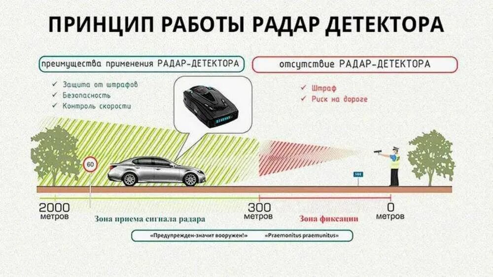 Как работает радарьдетектор. Принцип действия радара. Принцип действия радара скорости. Принцип работы радара измерения скорости. Детектор контроль