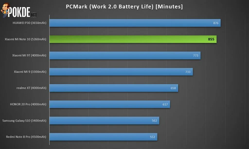 Редми ноут 13 антуту. Xiaomi Redmi Note 11 Pro Benchmark. Xiaomi Redmi Note 10 Pro Бенчмарк. Xiaomi Note 11 Pro антуту. Xiaomi 11 Pro ANTUTU.