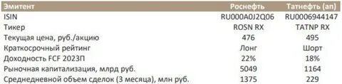 татнефть или роснефть