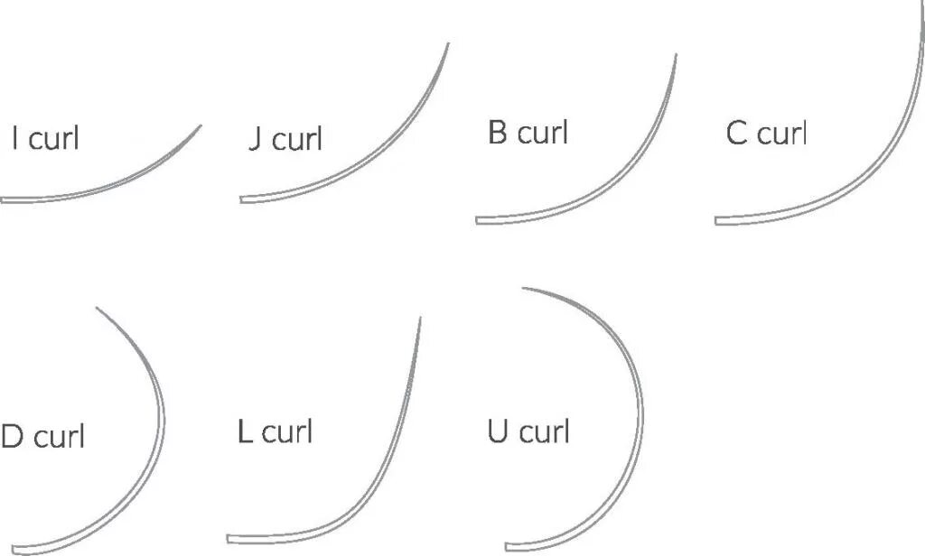 Что означает изгибы. Схема наращивания ресниц изгиб с. Схема наращивания ресниц изгиб м. Схема наращивания ресниц изгиб м + l. M изгиб наращивание ресниц схема.