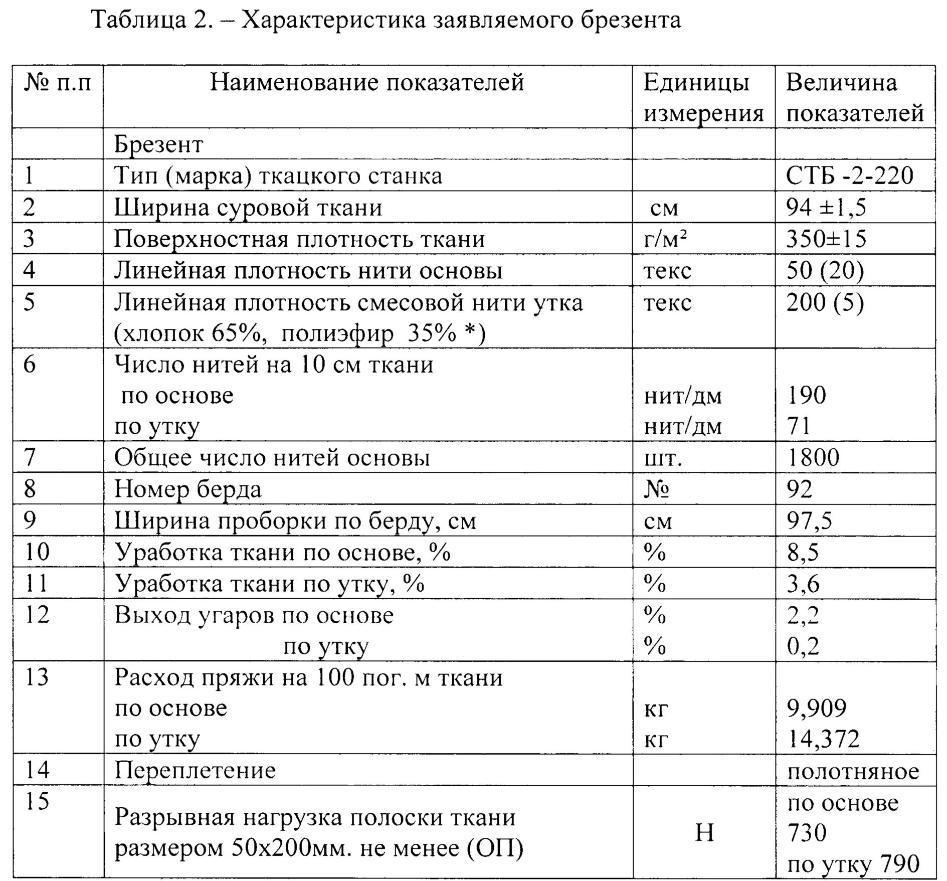 Плотность вискозы. Плотность количество нитей на 10 см по основе и по утку. Плотность нити таблица. Таблица линейной плотности тканей. Хлопок по плотности таблица.