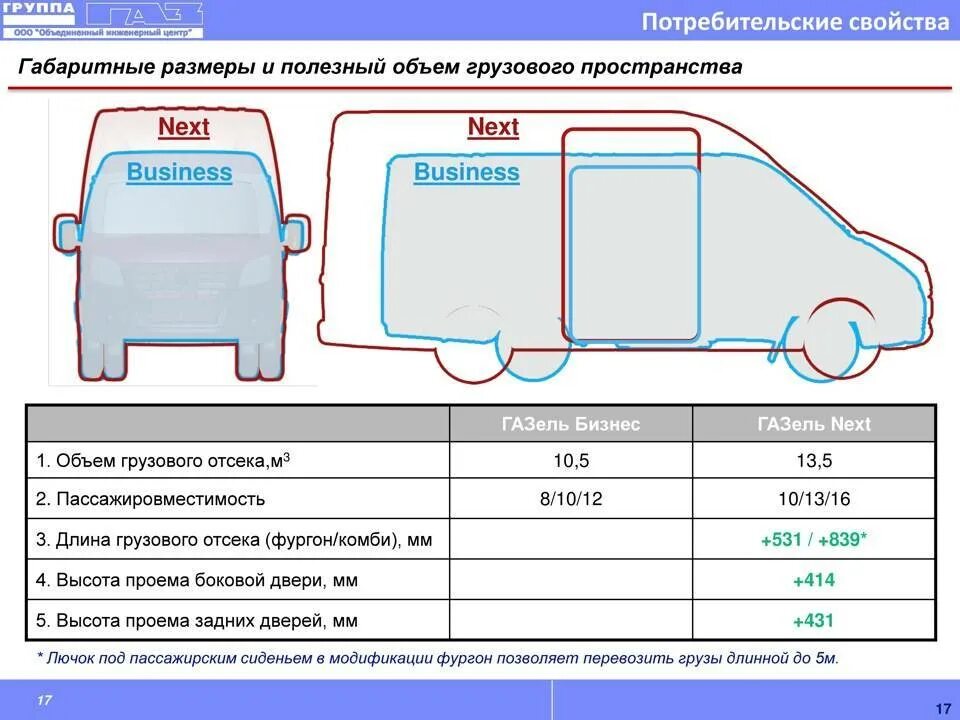 Соболь нн размеры