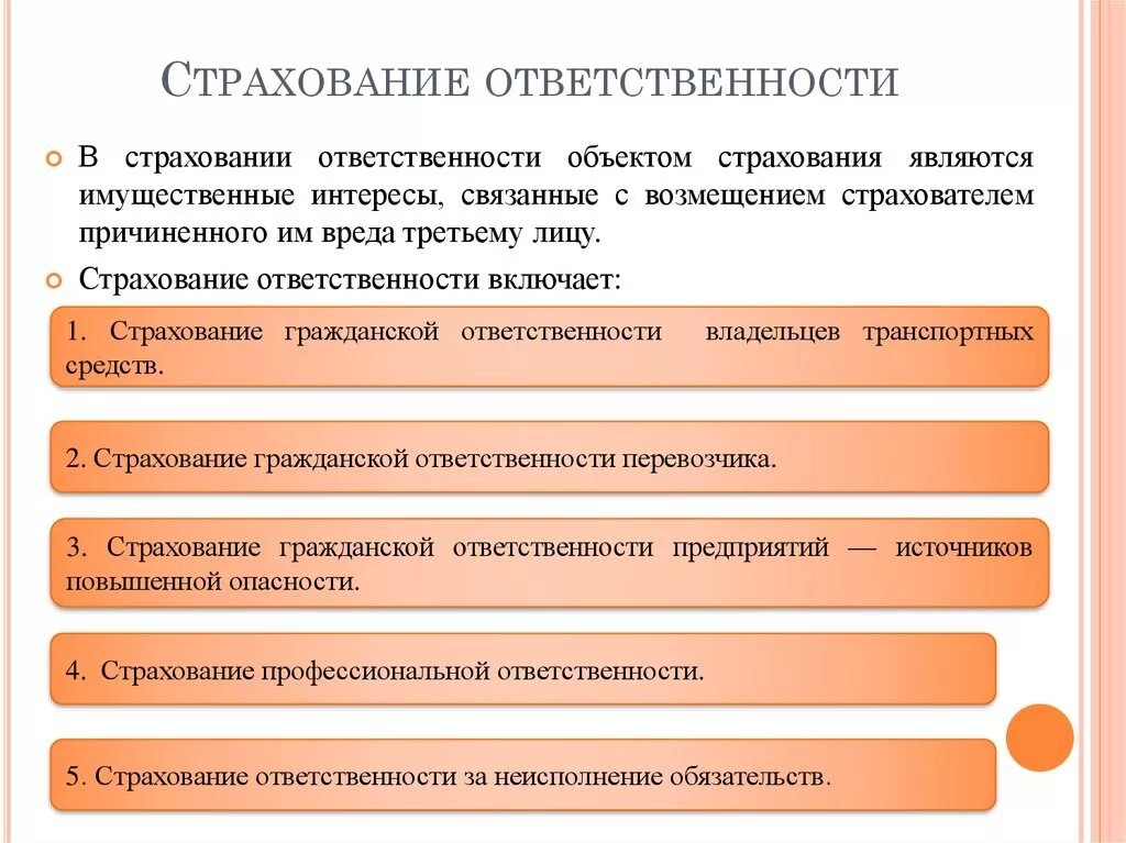 Организация страхования в россии. Страхование ответственности. Страхование гражданской отв. Виды страхования ответственности. Страхование ответственности примеры.