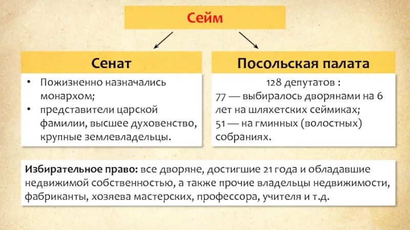 Температура сейма