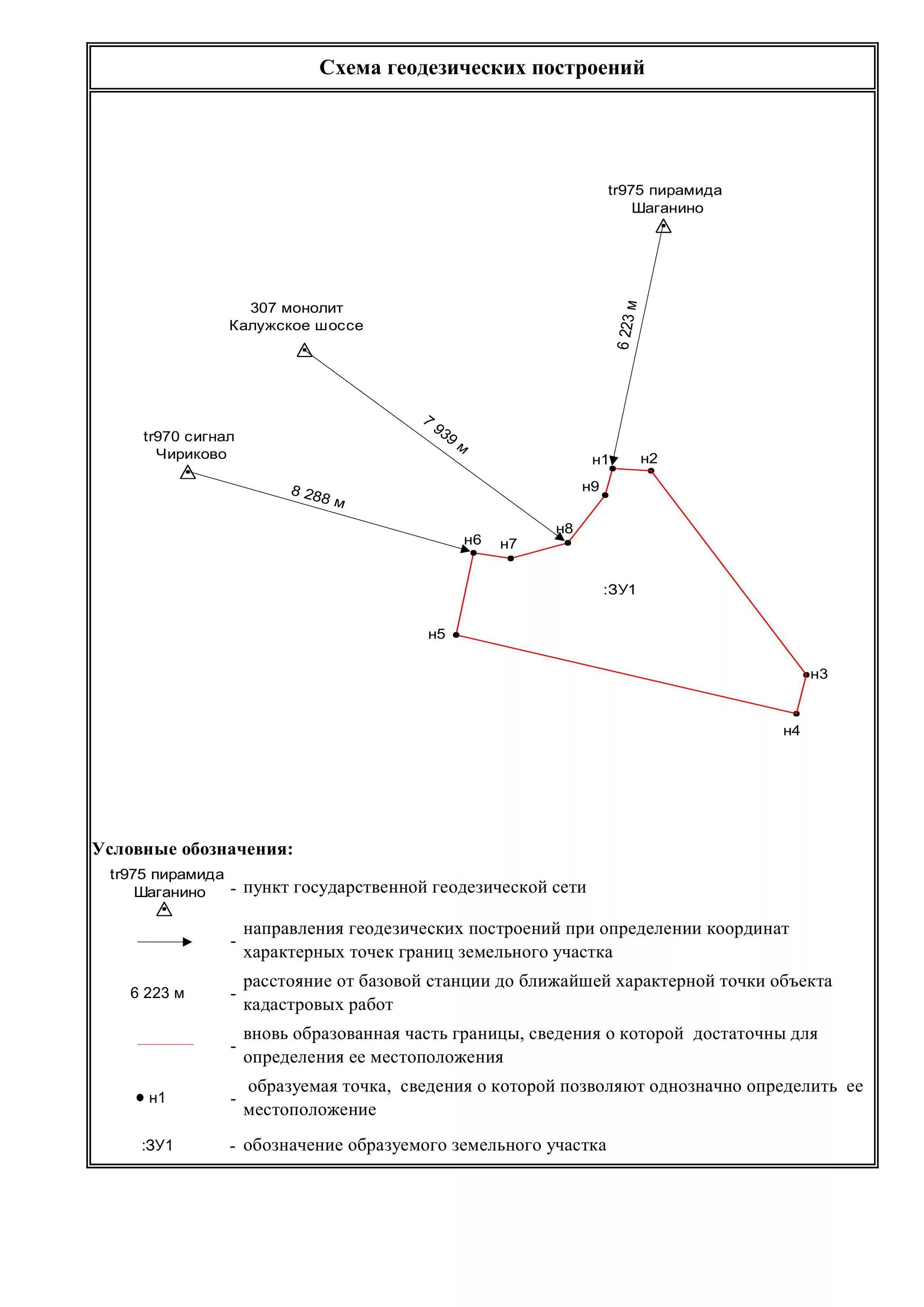 Схема геодезических построений в Межевом плане. Схема геодезических построений в Межевом плане геодезический метод. Техплан схема геодезических построений. Межевой план схема геодезических построений пример. Приказ форма межевого плана