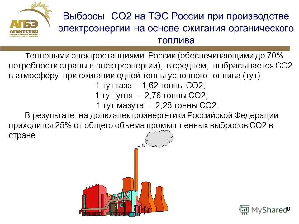 Газы выделяющиеся при сжигании угля