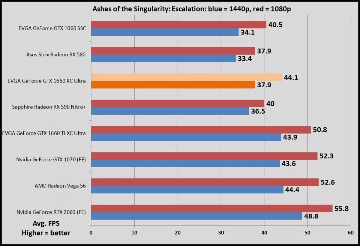 1660 super vs 580 8gb. RX 580 vs 1660 super. RX 580 8gb vs 1660. 1660 Super vs RX 580 8gb. RC 580 vs GTX 1660.