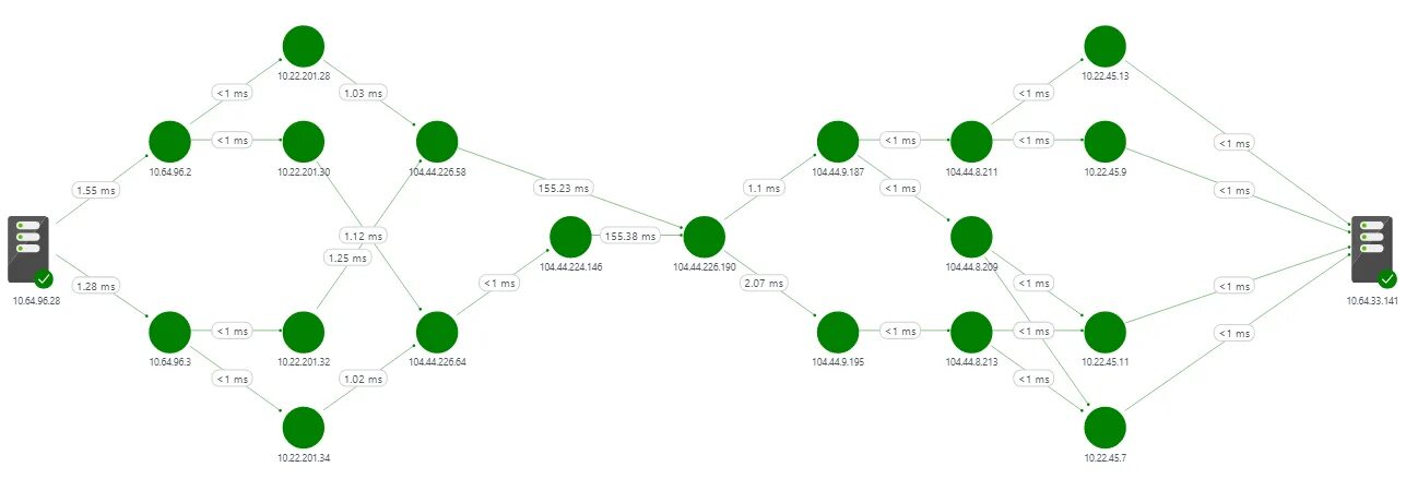 Npm logs. Карта топология.