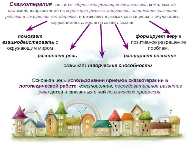 Технология сказкотерапия