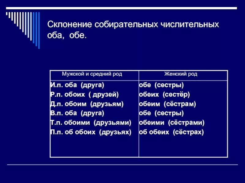 Урок 6 класс собирательные числительные их склонение. Склонение собирательных числительных. Склонение числительных оба обе. Склонение собирательных числительных оба обе. Просклоняйте собирательные числительные оба, обе..