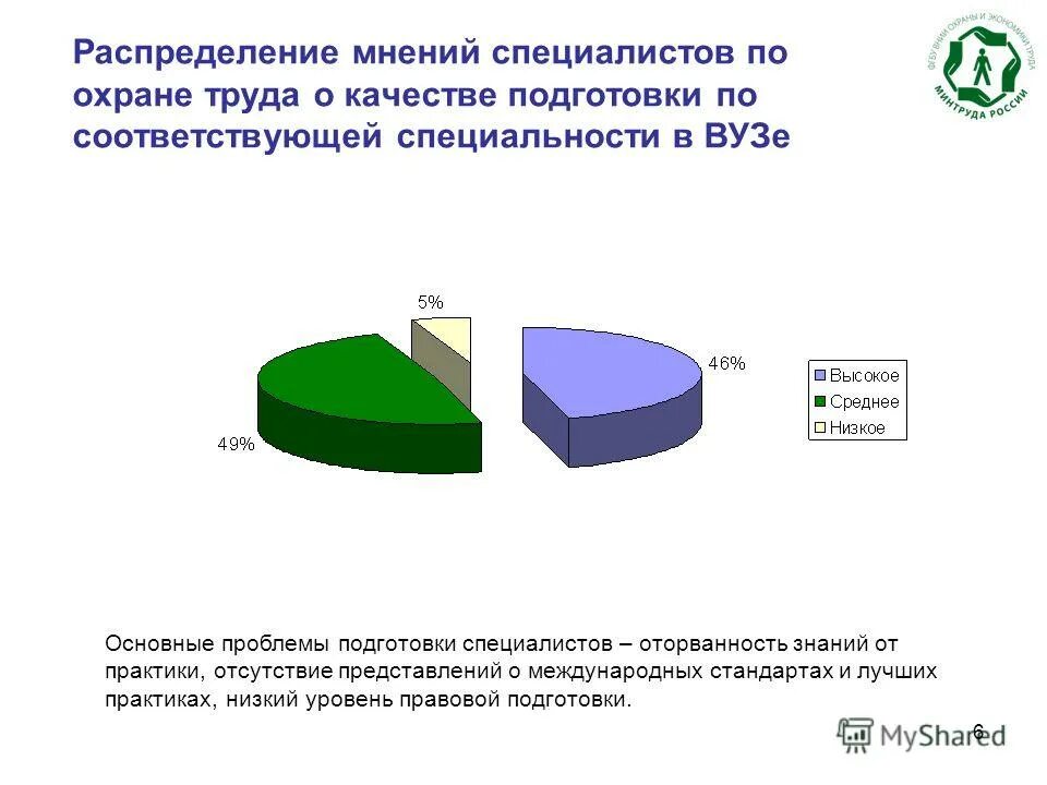 актуальные проблемы в системе образования. проблемы обучения в вузе. актуальность темы оценка качества подготовки студентов. проблемы качества образования в россии. уровень подготовки специалистов от.