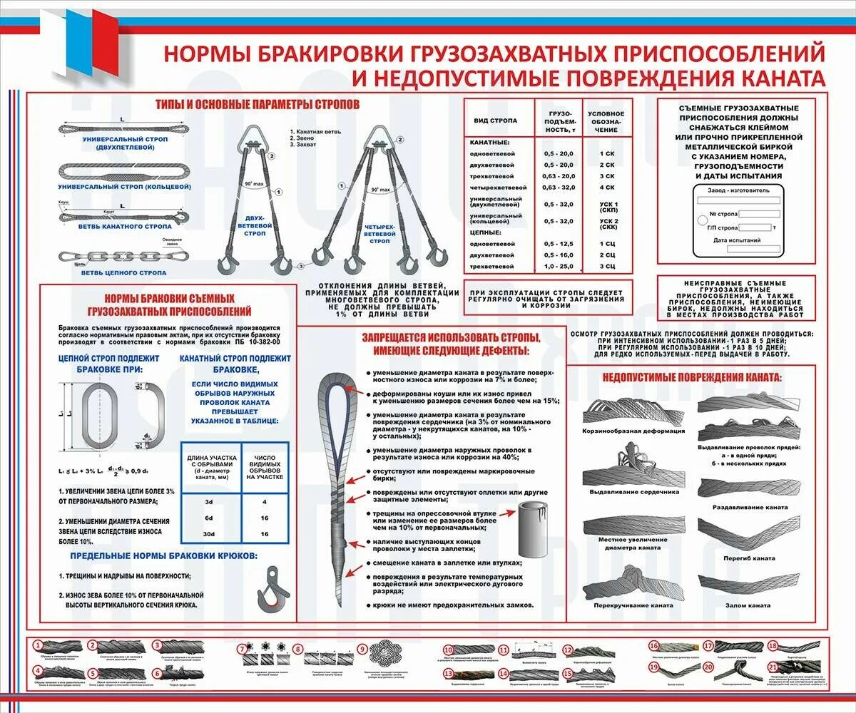 Осмотр редко используемых грузозахватных. Браковка строп текстильных и стальных канатов. браковка стропов из стальных канатов. осмотр и нормы браковки съемных грузозахватных приспособлений. выбраковка строп и грузозахватных устройств.