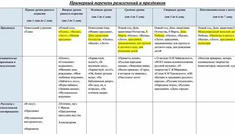 Анализ от рождения до школы таблица