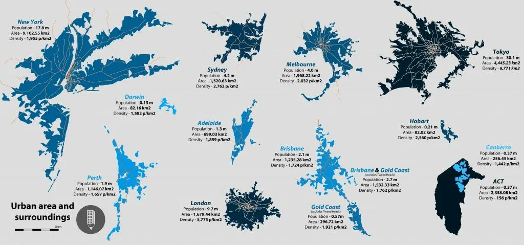 Separate area. Size Comparison страны. City Size. Ailurarctos Size Comparison. Land area Size Comparison.