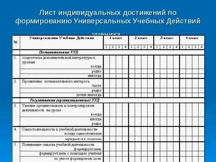 Учебные достижения примеры