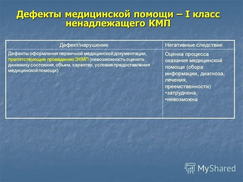 Коды дефектов медицинской помощи