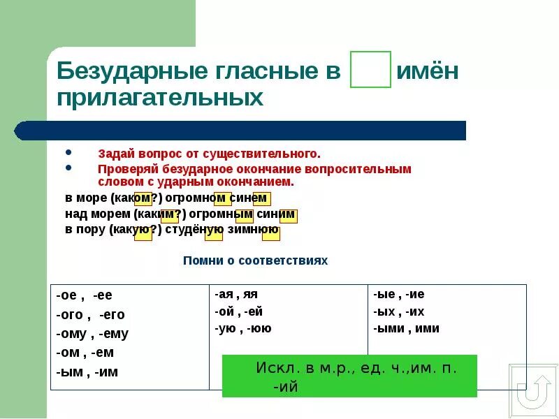 Причастие безударные гласные в окончаниях. Синего окончание слова. Как проверяется окончание. Как проверить окончание в слове синяя. Как проверить окончание.