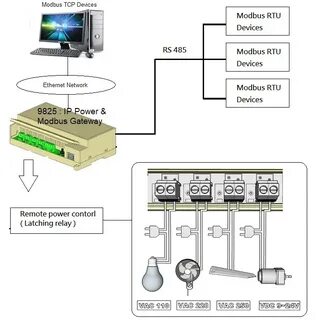 Протокол modbus