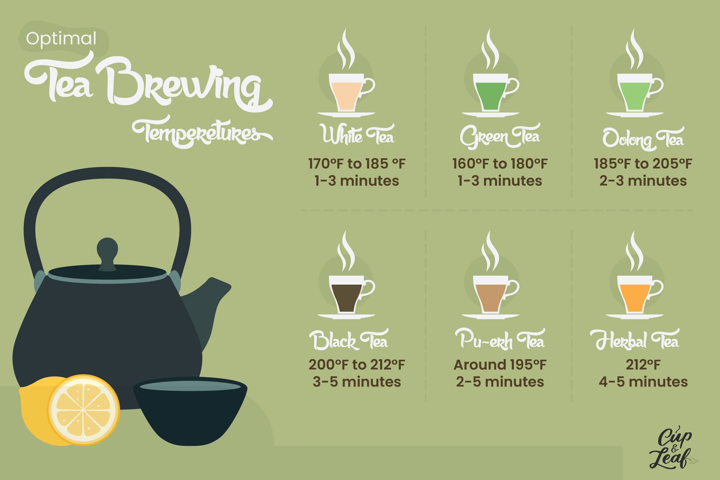 A cup of liber tea. How to make Tea. Brew Tea. Do или make a Cup of Tea. Стулья зеленый чай.