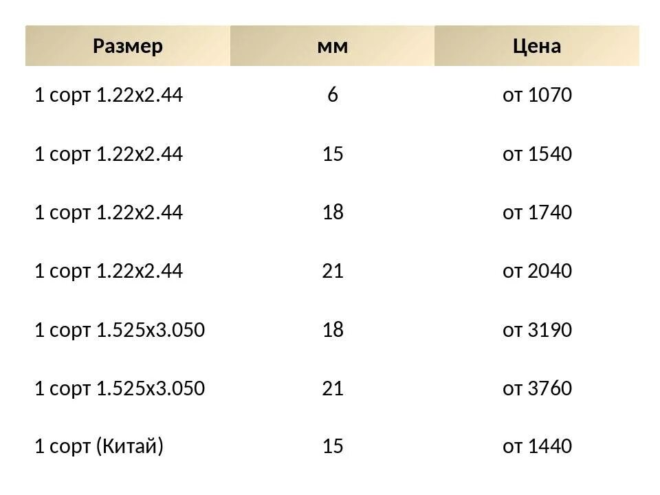 Сколько фанера размер. Размеры фанеры листа стандартные 12мм. Размер листа фанеры 8 мм. Размеры фанеры листа стандартные 10мм. Стандартный размер фанерного листа 12 мм.