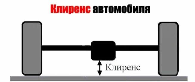 Что такое дорожный просвет автомобиля. Что такое клиренс у автомобиля. Клиренс (дорожный просвет). Клиренс что это такое в машине.